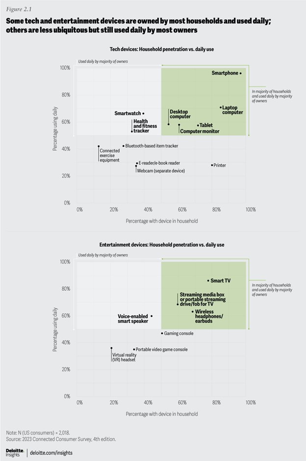 digital fatigue