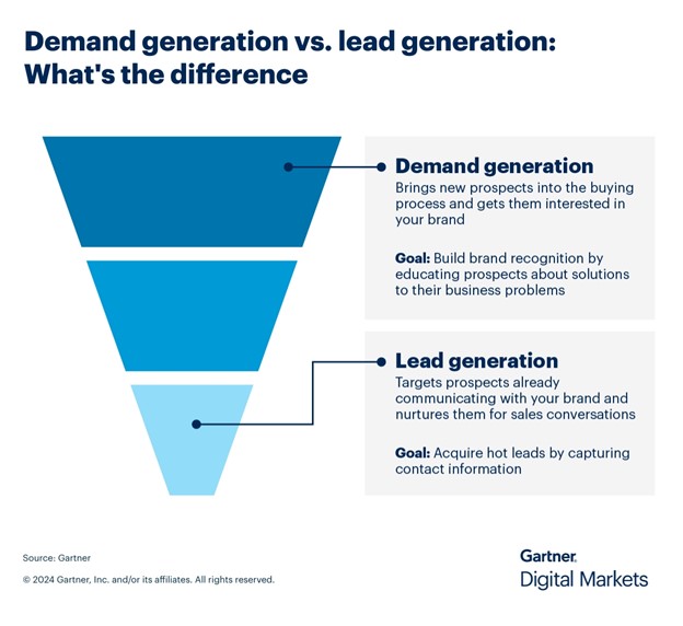 Demand Generation